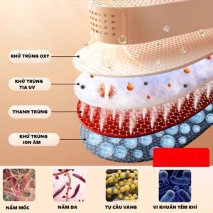 {Cao Cấp} Máy Sấy Giày Công Nghệ Tia UV Khử Mùi Giày Tất Găng Tay Bằng Nhật Bản, Loại Bỏ Mùi Hôi Ẩm Mốc, Quà Tặng Bạn Thân Gia Đình, Được Nhiều Khách Hàng Lựa Chọn, Mẫu Mới 2026. 7 may say giay 3
