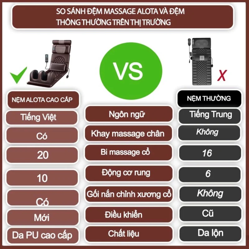 {Cao Cấp} Đệm Nệm Massage Toàn Thân Đa Năng, Công Nghệ Tiên Tiến Nhất: Hỗ Trợ Làm Ấm, Thảo Dược, Rung, Xoa Bóp, Giúp Thư Giãn, Giảm Mệt Mỏi, Quà Tặng Gia Đình Người Thân Yêu, Được Nhiều Khách Hàng Lựa Chọn, Xuất Xứ Nhật Bản, Mẫu Mới 2026. 14 nem massage toan than 4