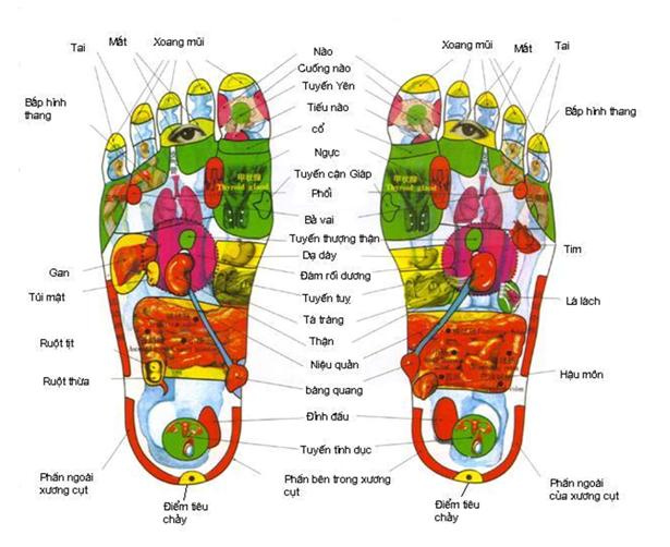 bon ngam chan massage